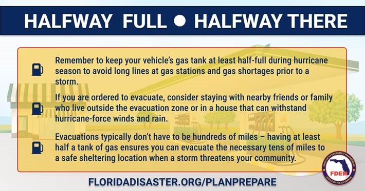 Halfway Full Halfway There - Remember to keep your vehicle's gas tank at least half-full during hurricane season to avoid long lines at gas stations and gas shortages prior to a storm. If you are ordered to evacuate, consider staying with nearby friends or family who live outside the excuation zone or in a house that can withstand hurricane-force winds and rain. Evacuations typically don't have to be hundreds of miles - having at least half a tank of gas ensures you can evacuate the necessary tens of miles to a safe sheltering location when a storm threatens your community. Floridadisaster.org/planprepare